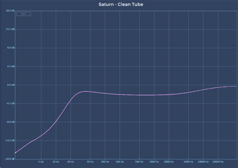 FabFilter Saturn 2 | Penny Cool Studio