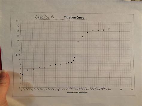 Solved If someone used NaOH (stong base) to titrate | Chegg.com