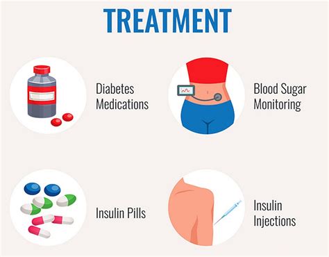 Everything You Should Know About Diabetes Mellitus Treatment | by know ...