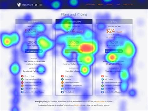 Heatmap – Nelio Software