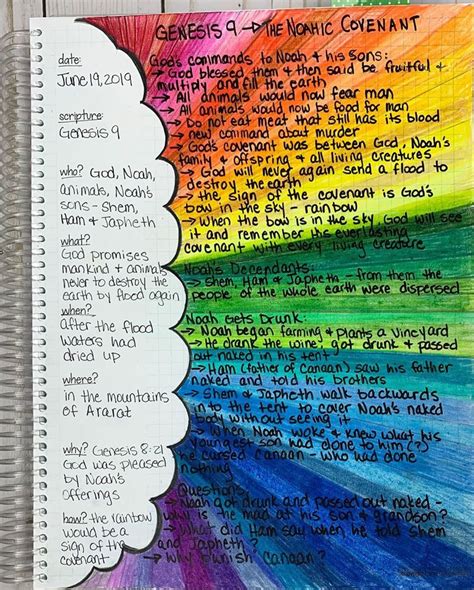 Biblical Meaning Of The Colors Of The Rainbow - Kelly Nathan