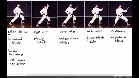 Karate Terminology: Basic Blocks Part 1 - YouTube