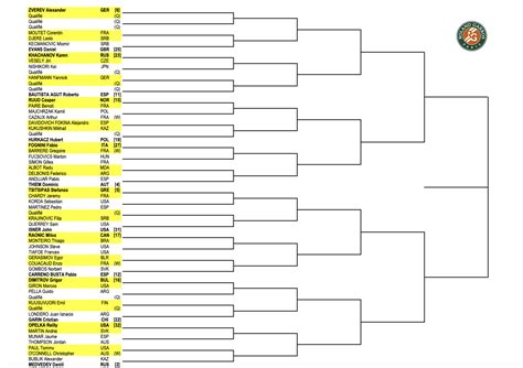 French Open 2024 Schedule Nadal - Dasha Estella