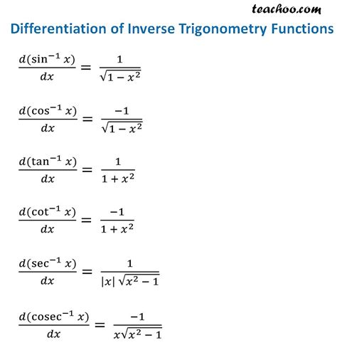 Differentiation Formulas & Rules - Basic,Trig - Full list - Teachoo