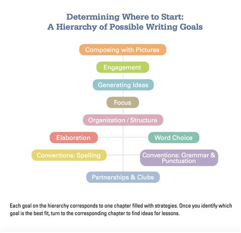 Literacy Lenses