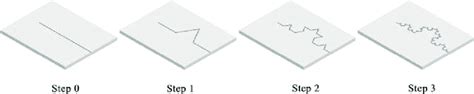 4 Koch curve construction. | Download Scientific Diagram