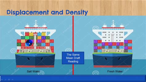 Advance Ship Stability_Displacement and density - YouTube