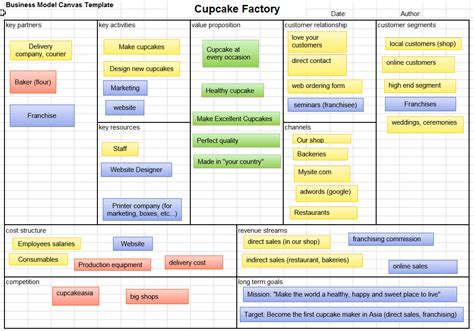 Franchise Business Model Template - Sarseh.com