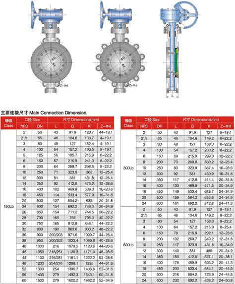 butterfly valve dimensions chart China professional design check valve ...