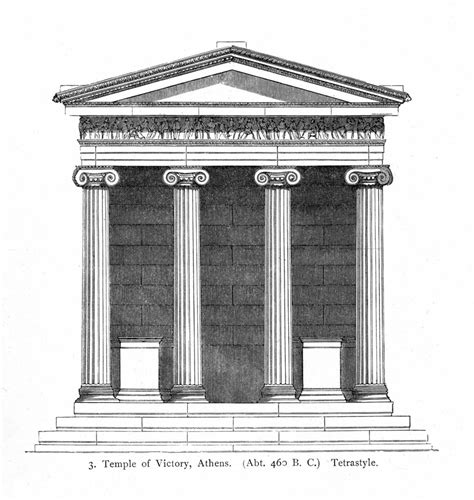 Elements of Greek Architecture Diagram | Quizlet