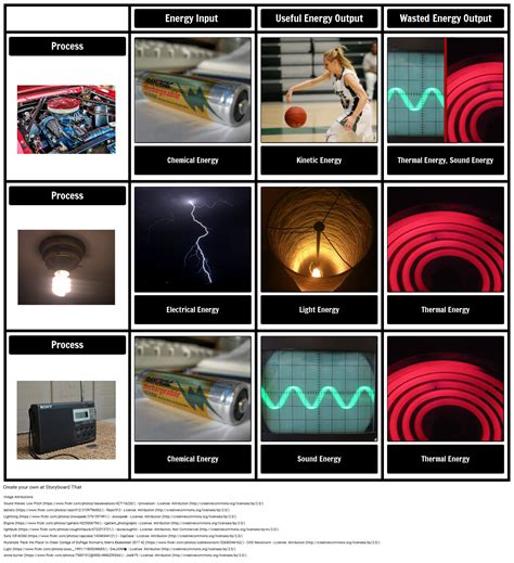 Create an Energy Transfer Diagram Activity for Students