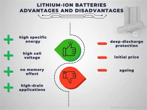 Advantages and Disadvantages of Lithium-ion Batteries