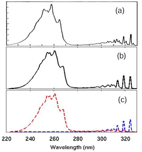 Absorption spectrum obtained in this work, compared with the ...