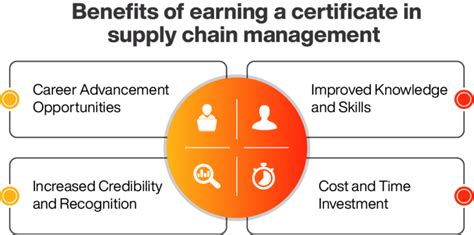 Benefits of earning a supply chain management certification - Online ...