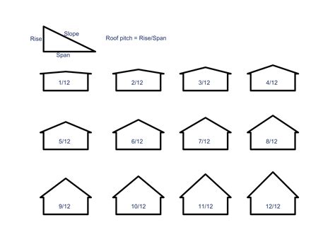 Roof Slope Calculator | How to calculate roof pitch? – CONSTRUCTION INSPECTION TIPS