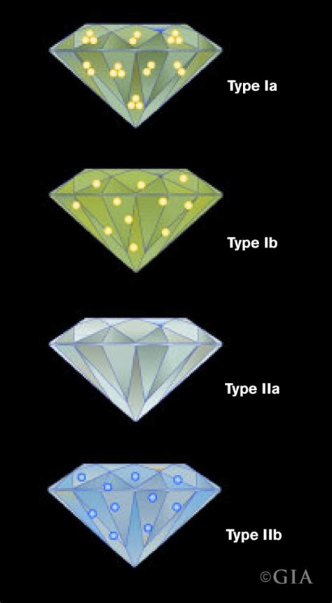 Digging into Diamond Types