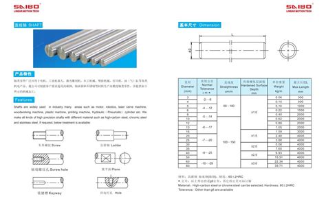 30mm Diameter Hardened Steel Shaft - GSF Promounts