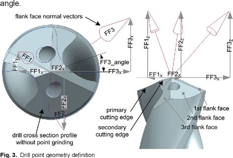 Drill Bit Geometry Pdf