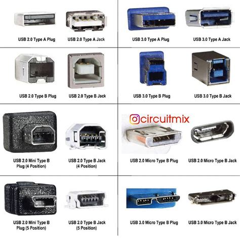 Tipos De Conectores Usb Y Diferencias Guia Hardware Images | Porn Sex Picture