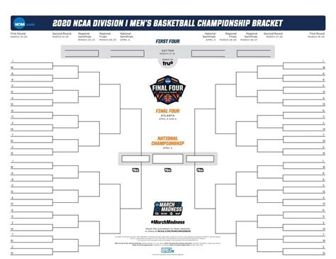 The Madness of March: Picking a Perfect Bracket