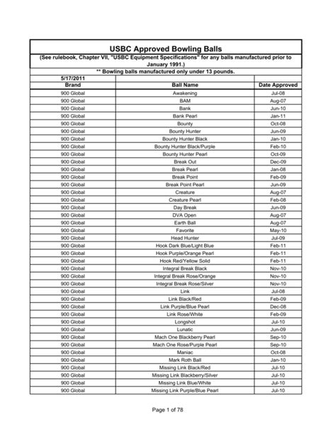 Usbc Banned Bowling Balls 2025 - Arda Patrizia