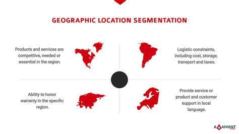 Market Segmentation: Geographic Location - Adamant Links