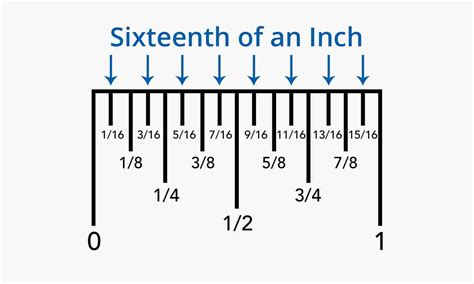 Measuring Made Easy: Expert Tips for Precision