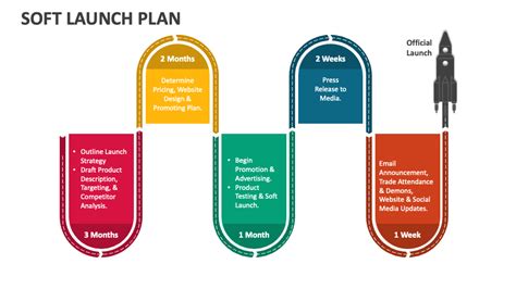 Soft Launch Plan Template