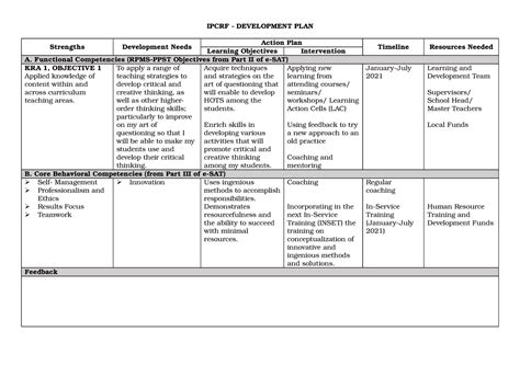 Ipcrf Developmentplan Sample 2024 Ipcrf Development Plan For S 2023 ...