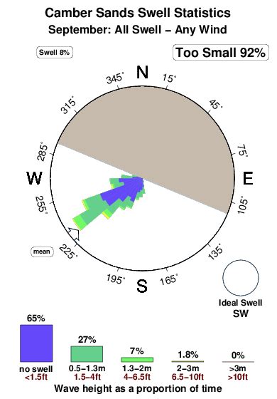 Camber Sands Surf Forecast and Surf Reports (South Coast, UK)