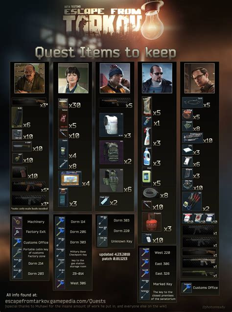 Tarkov Task Chart