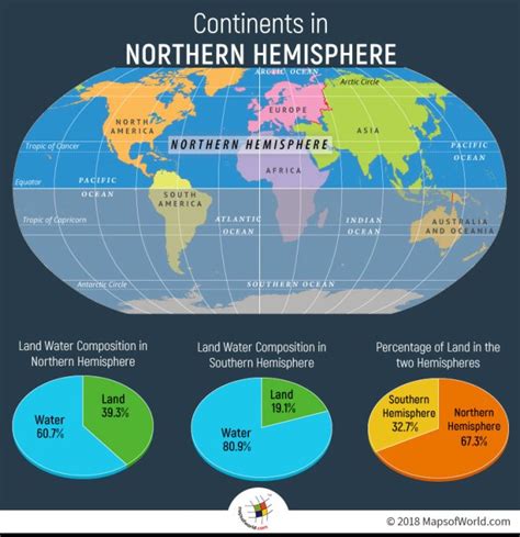 What are The Continents in Northern Hemisphere? - Answers