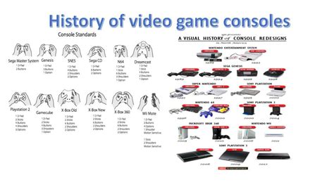 PPT - History of video game consoles PowerPoint Presentation, free ...