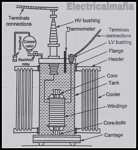 Transformer Diagram With Parts