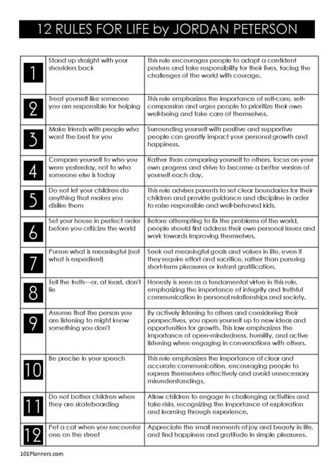 Jordan Peterson 12 Rules for Life Summary & Infographic