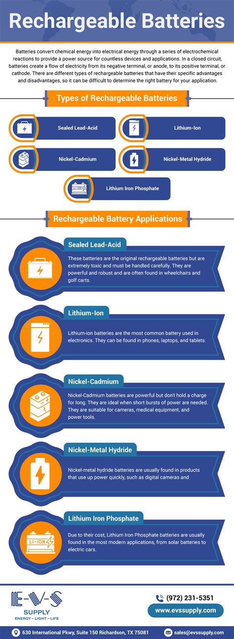 Rechargeable Batteries - EVS Supply