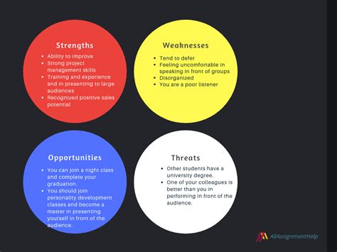 Personal SWOT Analysis: Meaning and Benefits