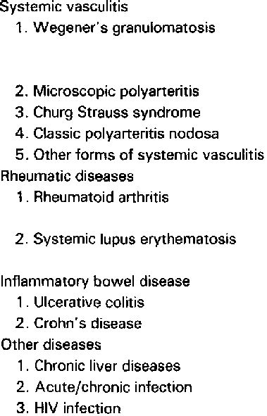 ANCA-Disease Association | Download Table