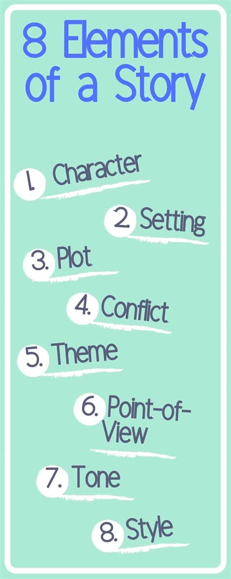 The 8 Elements of a Story - Explained for Students! (2022) (2022)