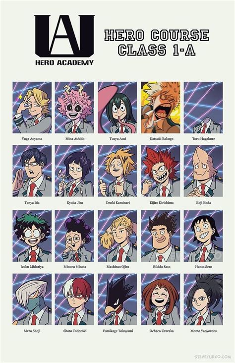 My Hero Academia class diagram,hero academia characters | hero academia ...