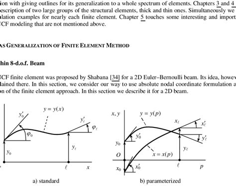 Euler Beam Equation Derivation - The Best Picture Of Beam