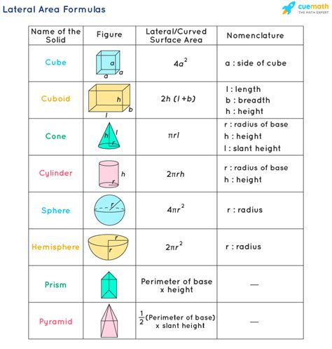 Top 13 how to find lateral area of cylinder 2022