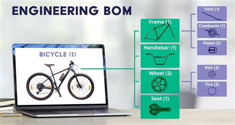 Engineering Bill of Materials (EBOM) Definition | Arena