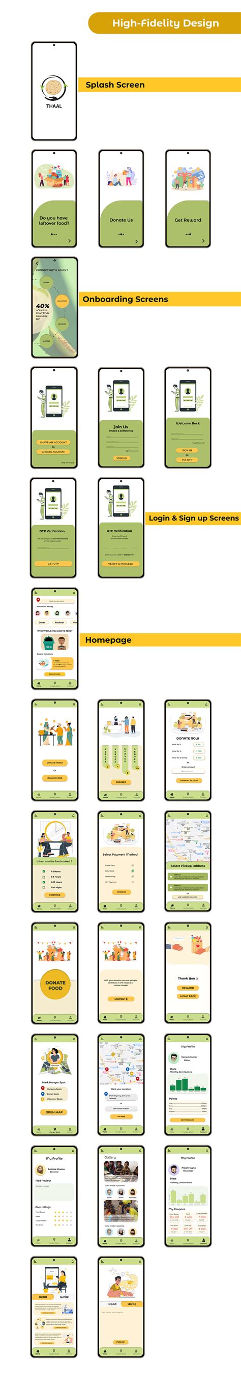 UI UX Research - Leftover food donation app on Behance