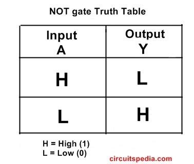 What Is NOT Gate Inverter, NOT Logic Gate Inverter Circuit Using Transistor