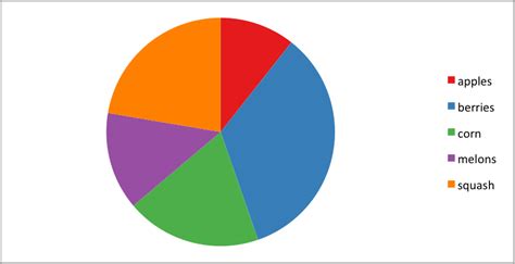 Example: Pie Chart — XlsxWriter Charts