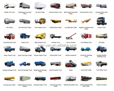 Pickup Truckss: Types Of Pickup Trucks