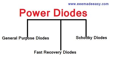 POWER DIODE TYPES - EEE Made Easy