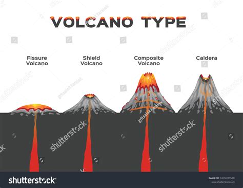 4,485 Fissure Volcano Images, Stock Photos & Vectors | Shutterstock