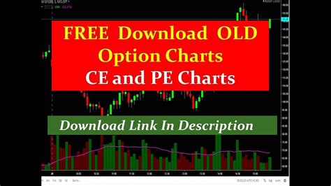 Historical Free Option Charts Data 13/FEB/2023 || BANK NIFTY 5 Minutes Option Charts Free ...